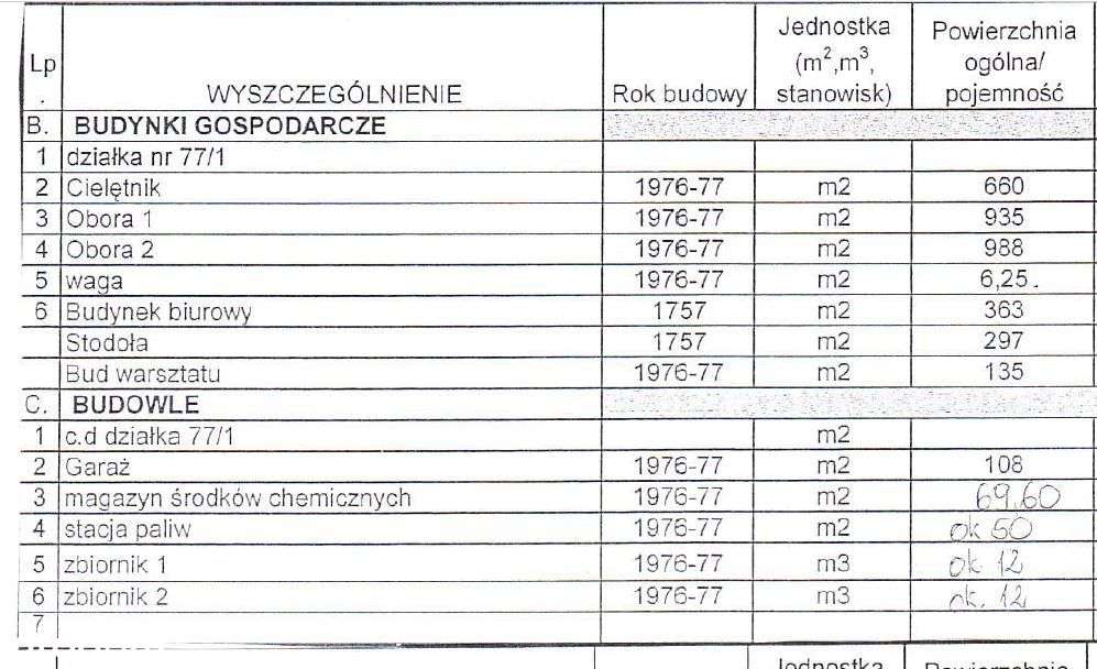 Zabudowania Gospodarcze - 3,57 ha - Białowice-2
