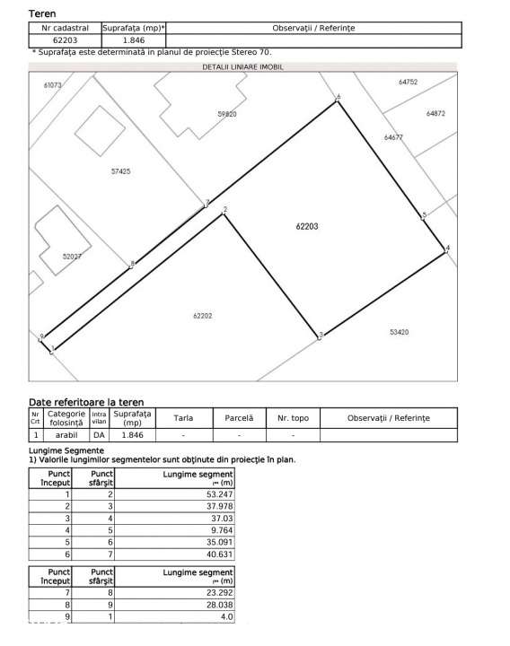 Teren Intravilan 1846 mp Casa | Duplex-9