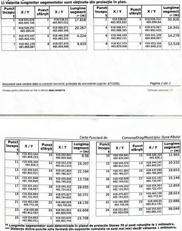 Teren 11.200 mp in Paltinis - Zona Paltinis Arena - Imagine principală: 5/6