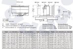 Uniwersalny silnik hydrauliczny typu MR 100 - 9