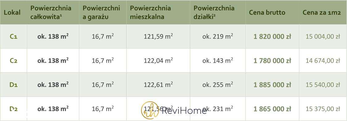 Apartamenty Józefów 138m2 +ogródek +taras +garaż - Ostatnie 4 lokale!-19