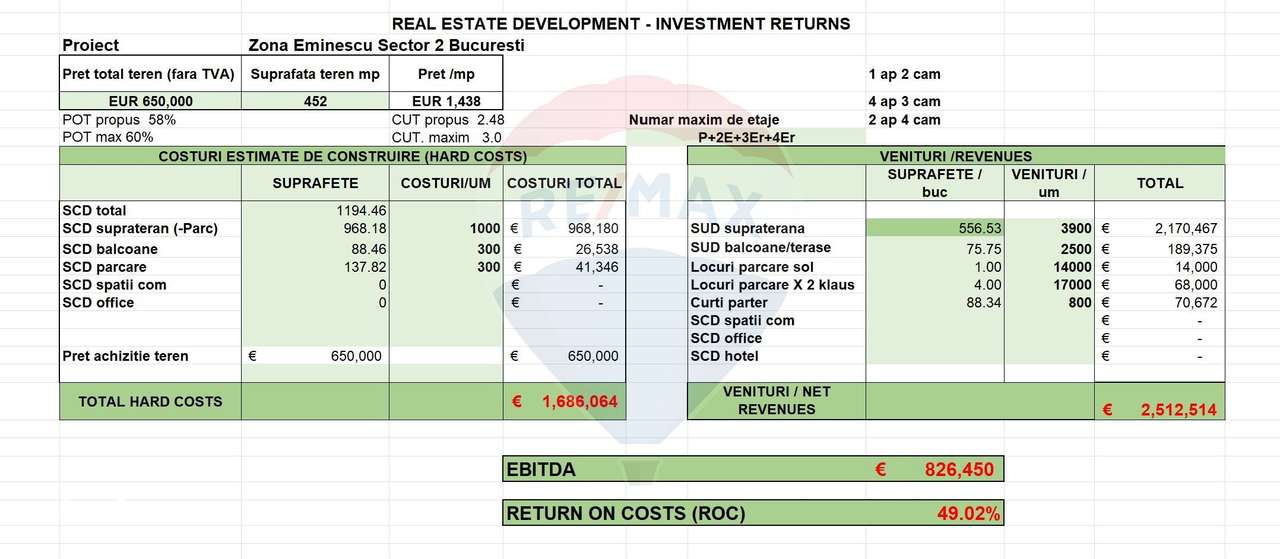 Teren 452mp cu autorizatie de construire Eminescu - Imagine principală: 3/3