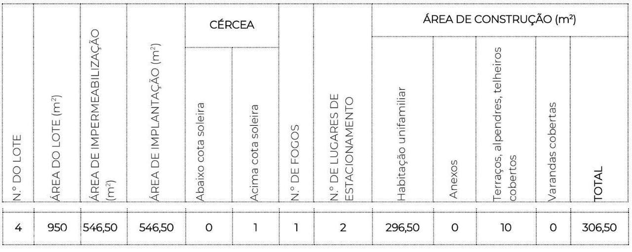 Terreno para Moradia | Rua Eng. Frederico Ulrich-6
