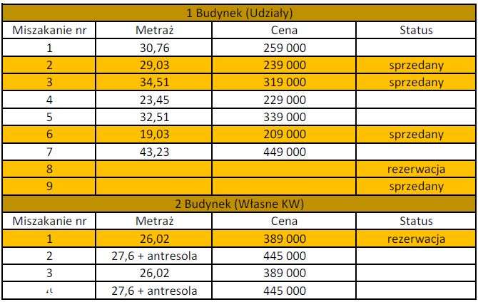 Jezioro Czorsztyńskie apartament 23,45m2 z widokiem na jezioro i tatry-16