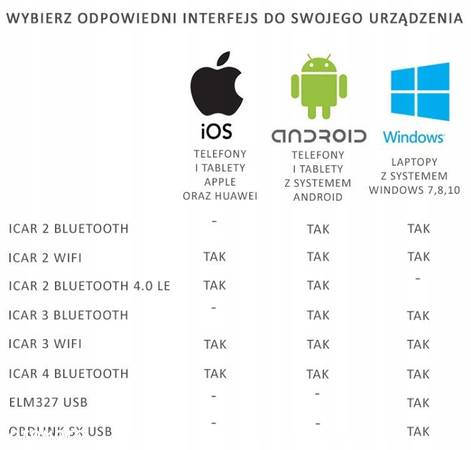 Interfejs ELM327 OBDII OBD2 USB SDPROG POLSKI PL - 2