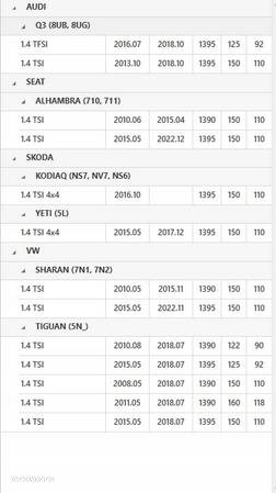 KOŁO DWUMASOWE 415070210 AUDI Q3 SEAT KODIAQ YETI VW SHARAN TIGUAN 1.4 TSI - 3