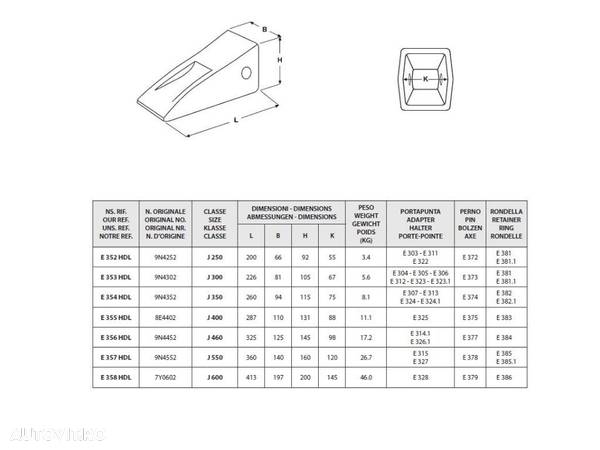 Dinti cupe Excavatoare 1 - 80 tone - 5