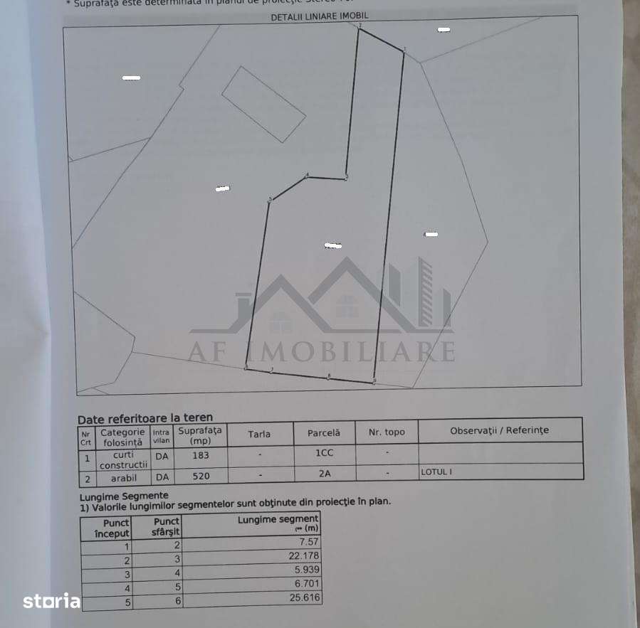 OCAZIE! Ciurbesti TEREN 700mp cu AUT. de CONSTRUCTIE casa parter si ut - Imagine principală: 4/7