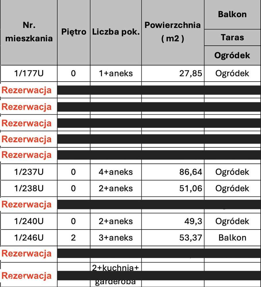 Okazja | Gotowe mieszkania 2/3/4 pok. | Bez Pcc-1