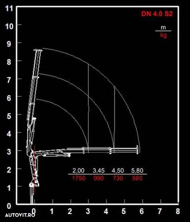 Macara auto DN 4.0 S2 - 3.5 tm - 2