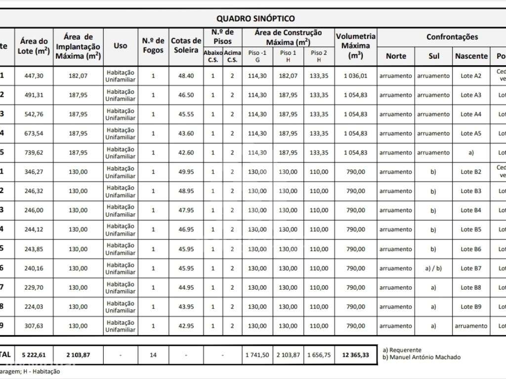 Venda de Lote de Gaveto em Águas Santas, Póvoa de Lanhoso - Grande imagem: 5/23