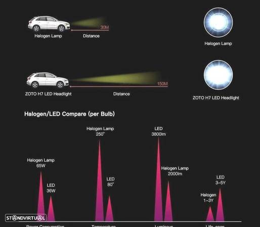 KIT CONJUNTO LÂMPADAS CREE LED H7 5600K TIPO XENON - 3
