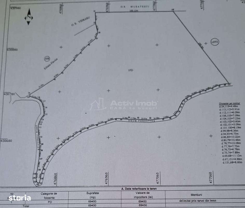 Teren 7 ha, Lac Vidraru, Podis Molivis-7