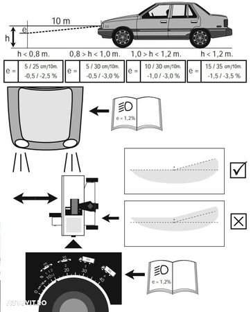 Aparat de reglat faruri cu laser - 4
