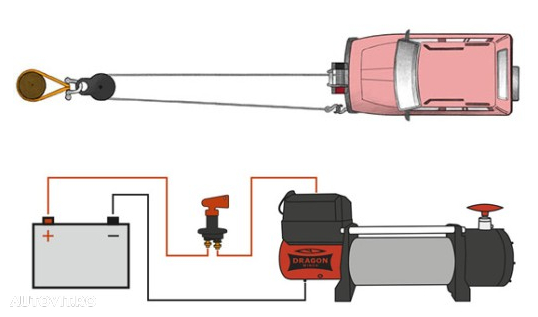 Troliu electric Dragon Winch 16000lbs(trage 7257kg) la 12V - 7