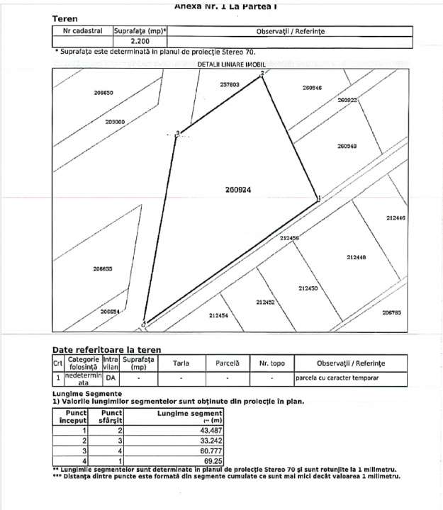 Teren Intravilan | Baneasa | Jandarmeriei Sisesti | 2200mp-2