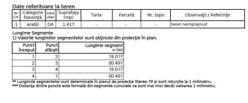 Intravilan Valea Dacilor, 1417 mp, 23 euro mp-2