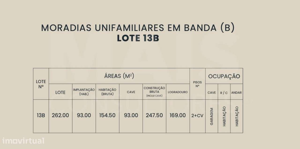 Lote com projeto incluído próximo da praia do Baleal - Grande imagem: 5/8