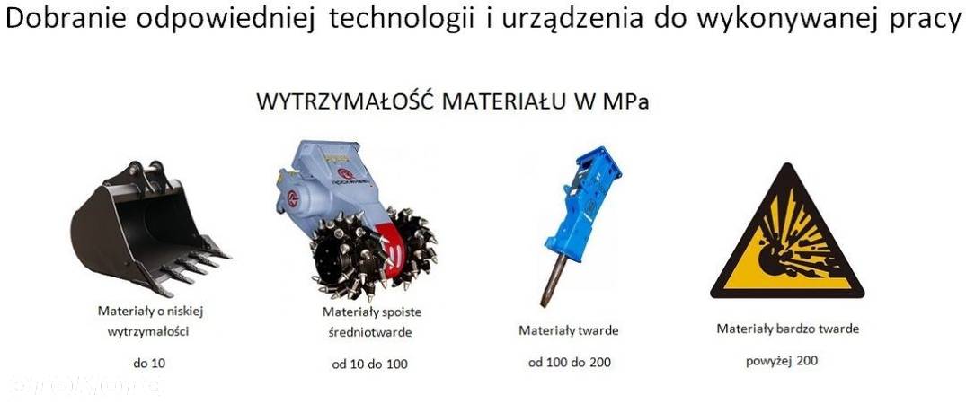 Frezarka Głowica frezująca RockWheel G5 Twin koparka 5-10 t - 2