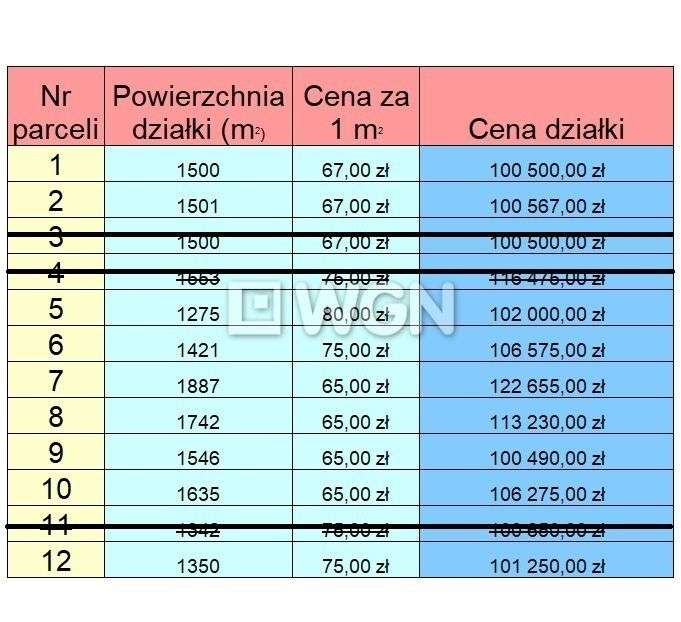 Działka budowlna Straduny, Ełk. - Pełny obrazek: 4/14