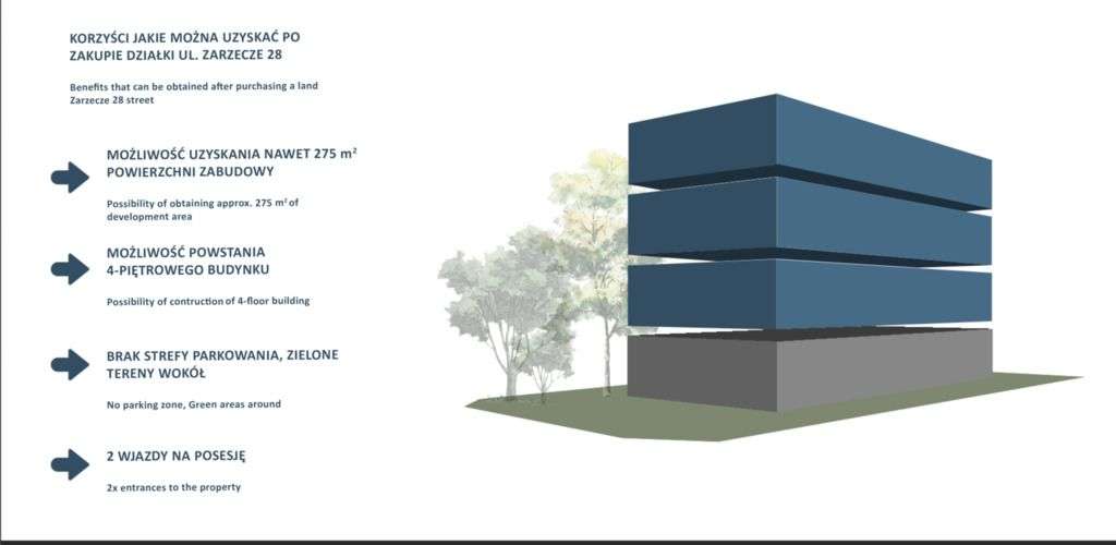 Na sprzedaż działka inwestycyjna ul. Zarzecze-4