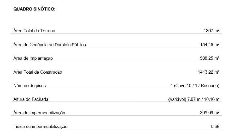 PROPRIEDADE COM EDIFÍCIO PARA REABILITAÇÃO E NOVA CONSTRUÇÃO-2