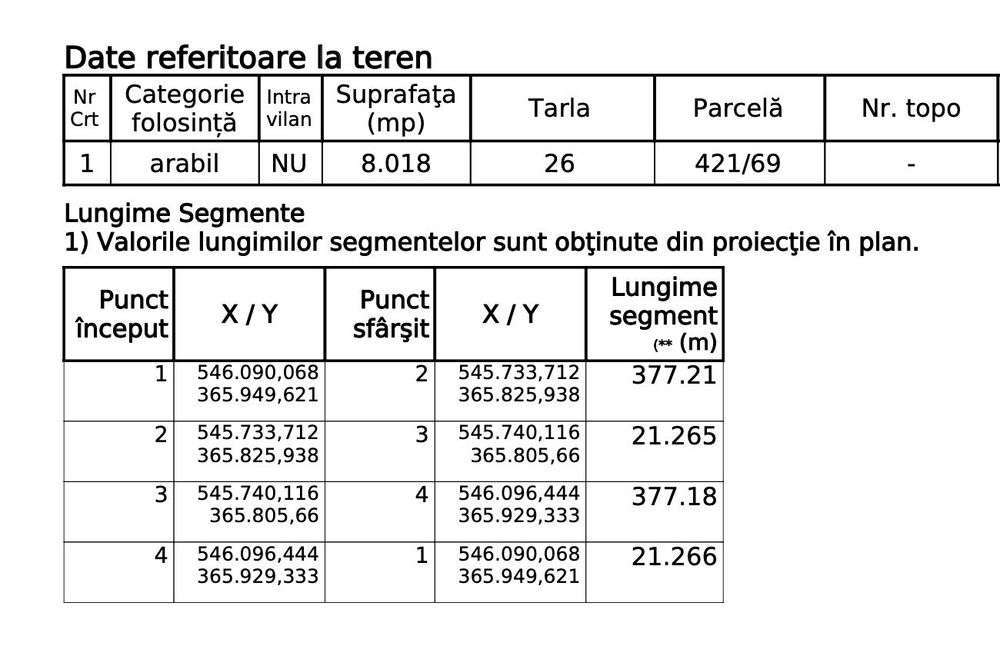 Teren Nucet 8018m Deschidere 21m la DN71 Targoviste - Imagine principală: 4/5