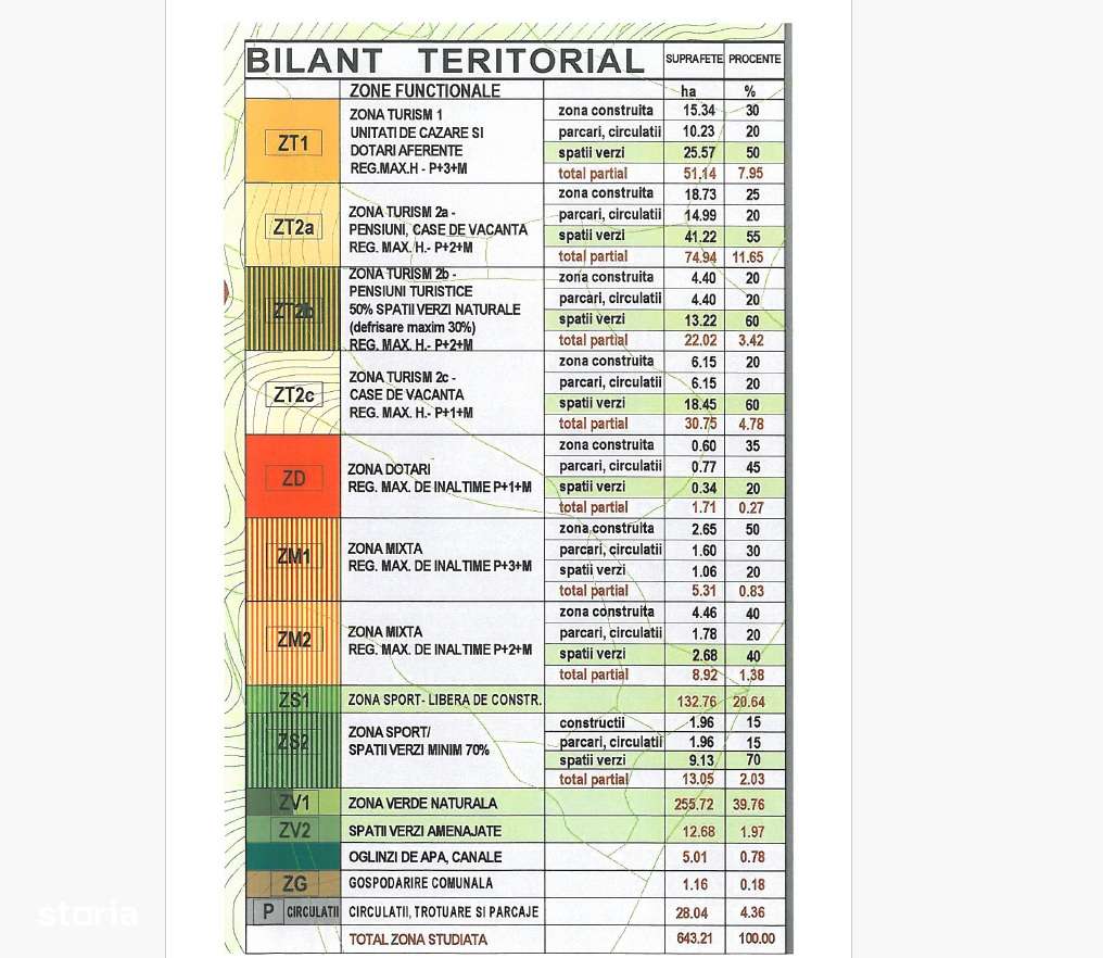 Vand 100.000 mp teren intravilan Poiana Mica - dezvoltari imobiliare-6