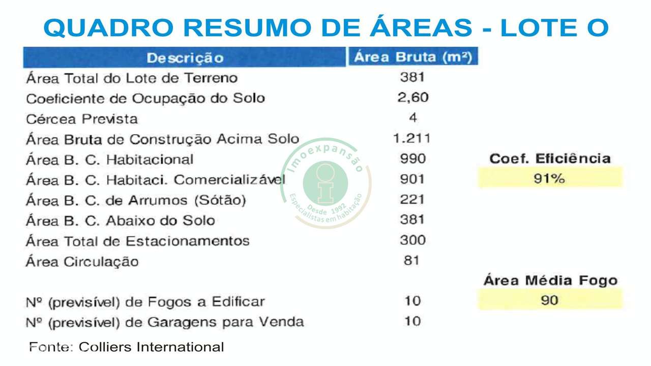 Lotes de Terreno para construção - Grande imagem: 5/11