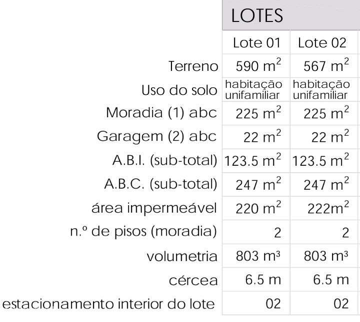 Lote Urbano - Grande imagem: 2/3