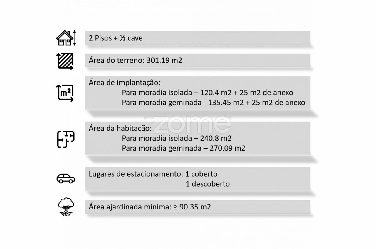 Terreno Urbano de 300m2 p/ contrução moradia unifamiliar