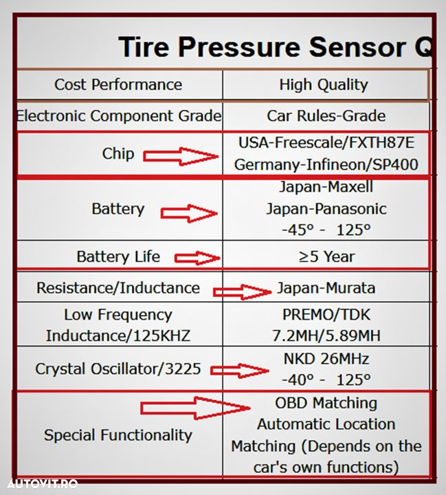 Senzori roti originali BMW G14 - G16 .Garantie. Fab. 09.2020. Factura, Garantie - 10