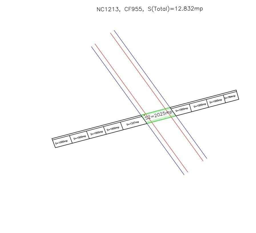 Vanzare teren Moara Vlasiei - Imagine principală: 1/5