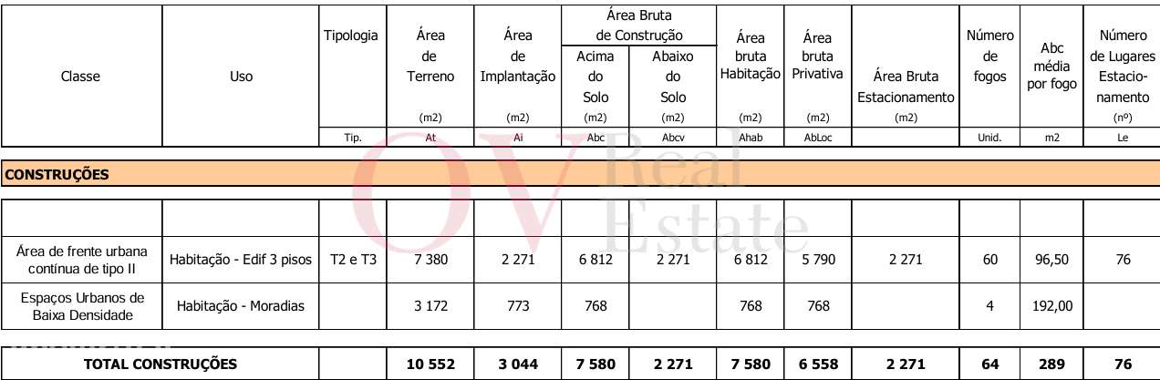 Terreno e moradias para venda  em Azevedo Campanhã, Porto, com área 15-11