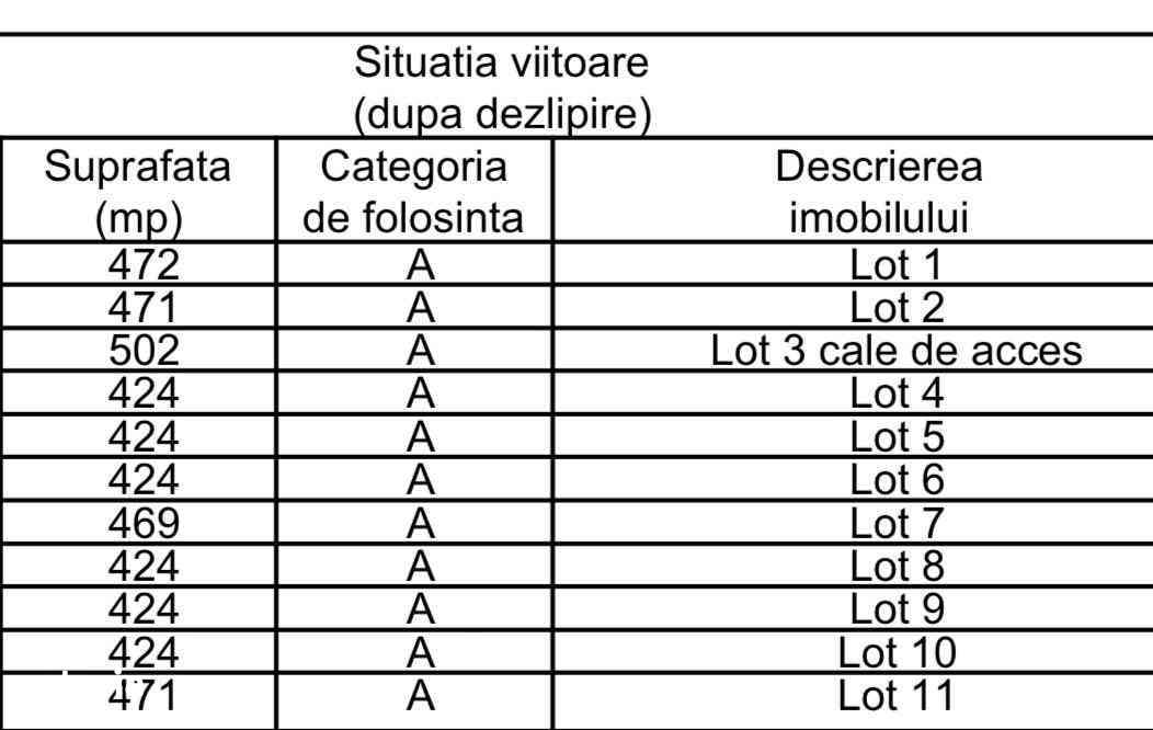 Parcele teren 430 mp extravilan Rediu loturi ideale pt investiție-7