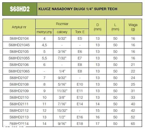 Klucz nasadowy długi 1/4" 4mm SUPER TECH S68HD2104 - 2