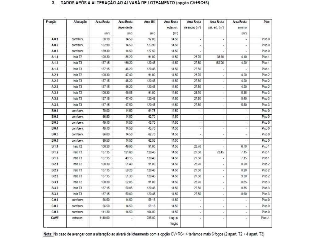 Terreno para habitação e comércio - Grande imagem: 4/9