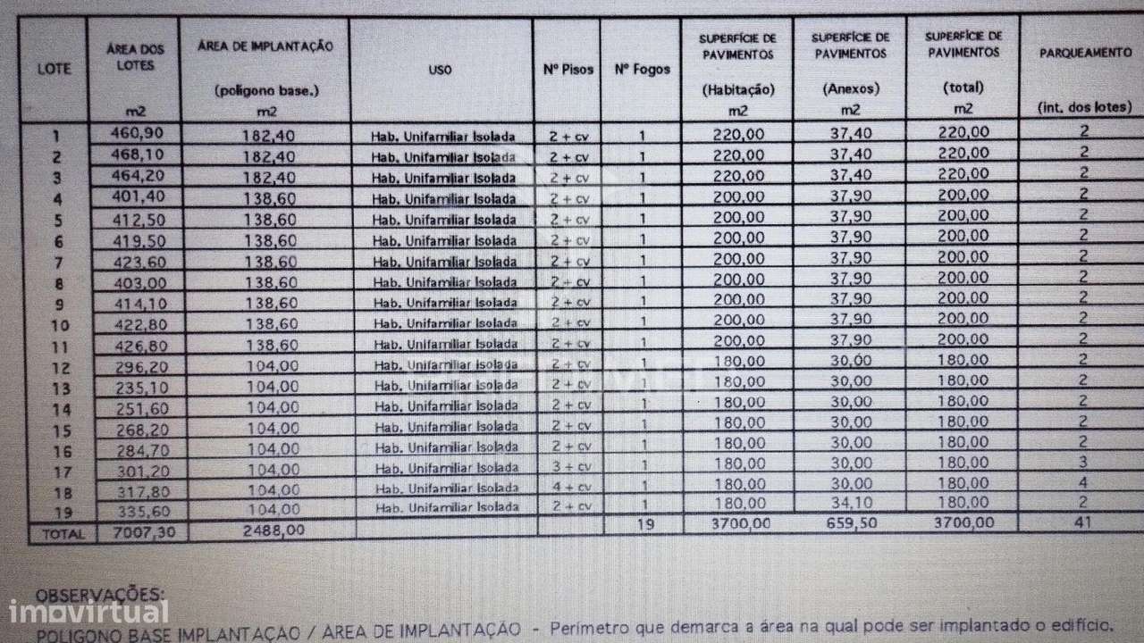 11 Lotes de Terrenos para futura Urbanização em Azeitão ou Quinta - Grande imagem: 2/7