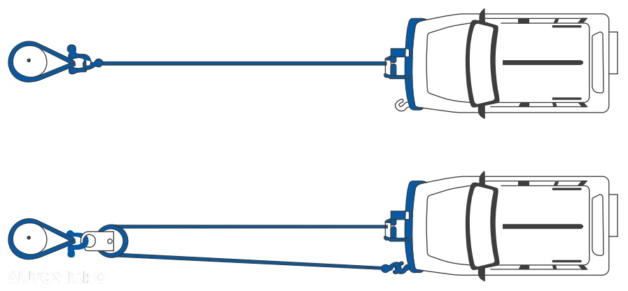 rola, scripete, multilplicator de forta troliu de 8t si 15t - 9