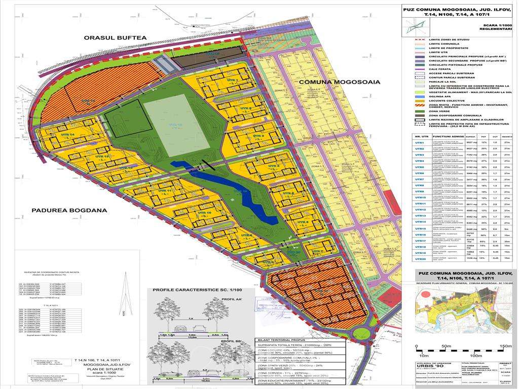 Teren de vanzare cu Puz aprobat - 210 000 mp - Mogosoaia - Imagine principală: 3/5
