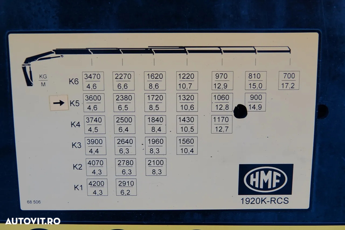 MAN TGS 18. 510 / TRACTOR + HDS HMF 1920 - 17.5 M / MANUAL / 2020 / E6 - 8