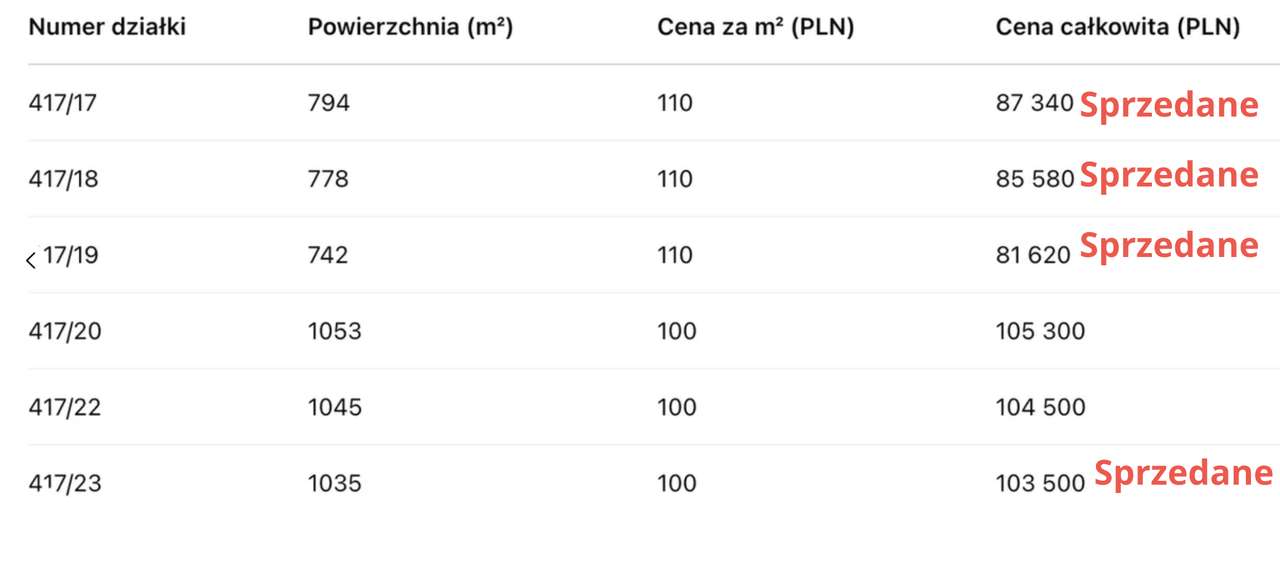 Budowlane działki w Borach Tucholskich – od 81 tys. zł!-1