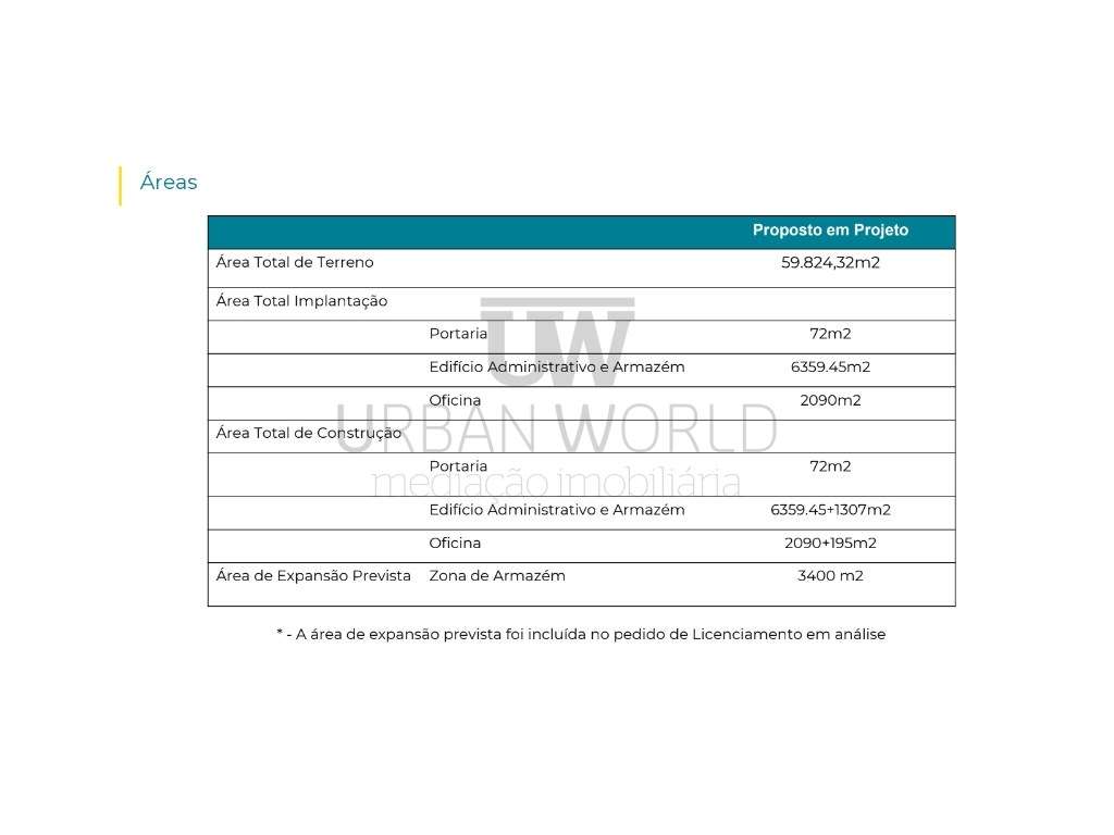 Terreno Industrial C/ Projeto em Aprovação, Vila Franca de Xira, 59...-10