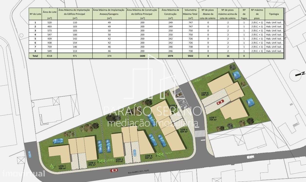 Terreno 520m2 Estarreja - Grande imagem: 4/4