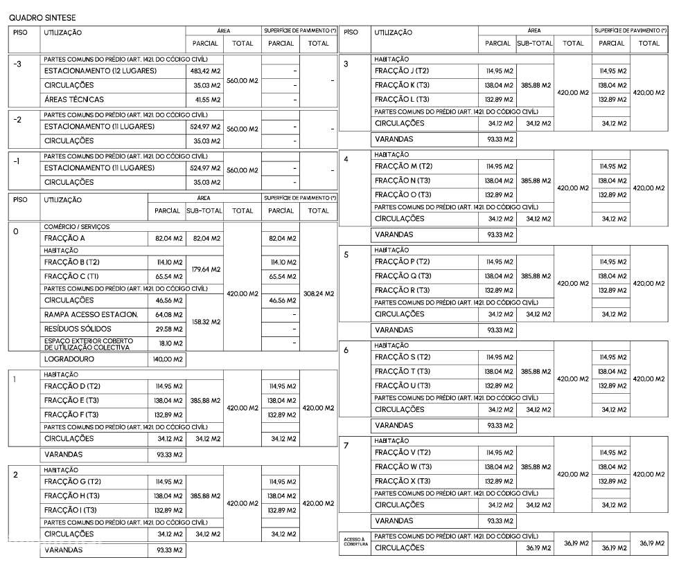 Terreno para Construção de Prédio - Lumiar - Lisboa-12