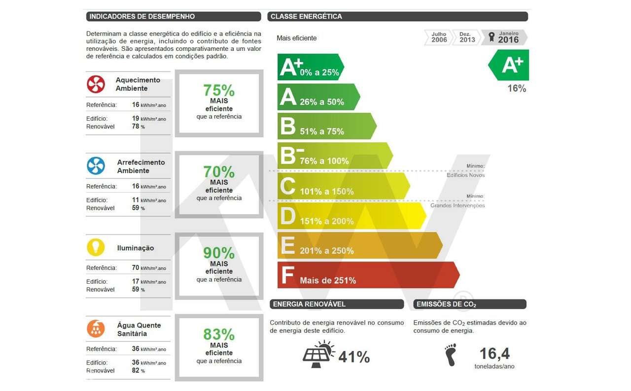 Alojamento de charme no Baixo Alentejo - Grande imagem: 2/2