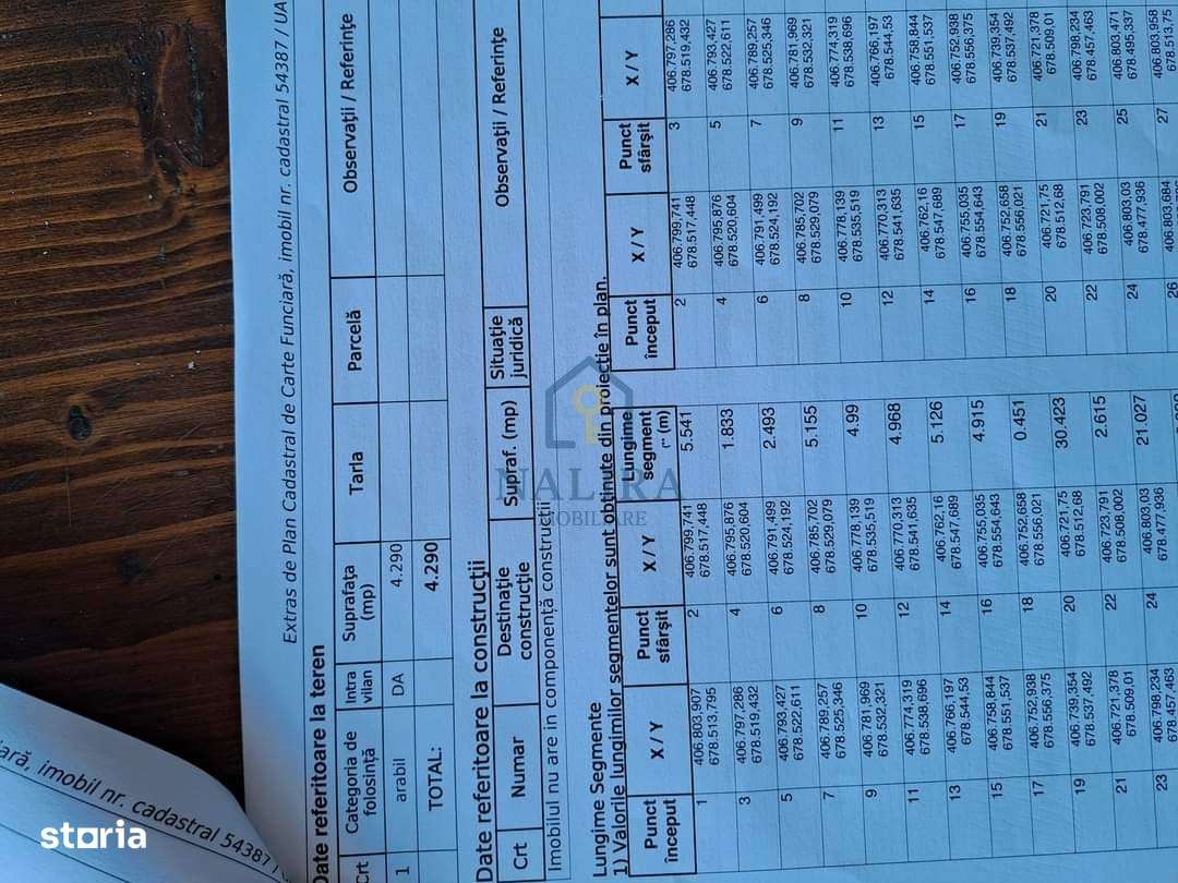 Teren Șurdești - Imagine principală: 2/3