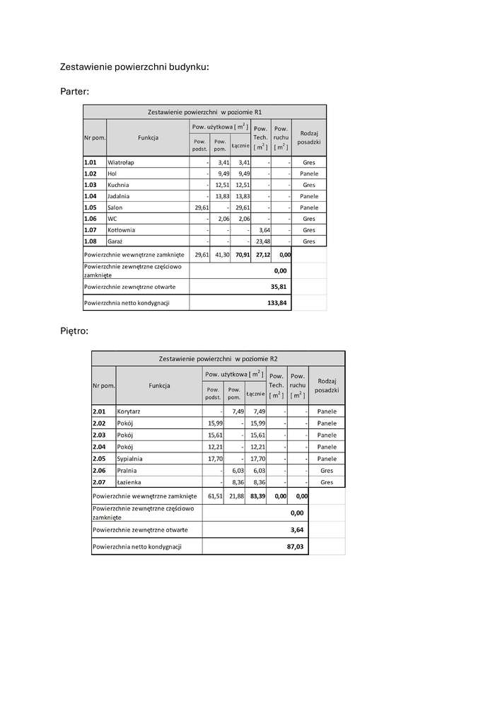 Nowy,gotowy dom|Stan dewelop.|Wola Rasztowska|Garaż|Bez PCC|181,42m²-7