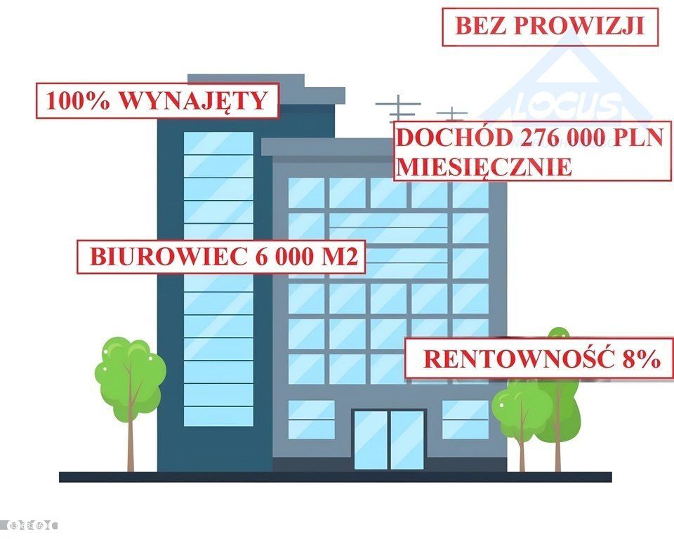 Dochodowy biurowiec Warszawa | Roi 8%