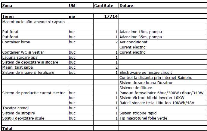 Scrovistea- Balteni, teren intravilan 17.714mp, langa padure-6